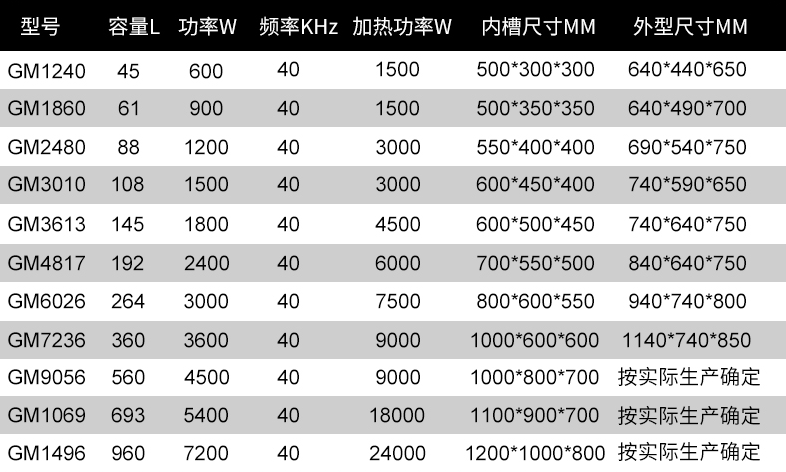 汽車(chē)單槽超聲波清洗機(jī)各規(guī)格尺寸表