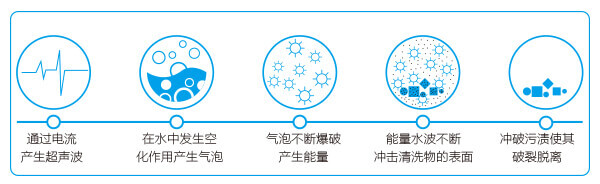 超聲波清洗流程