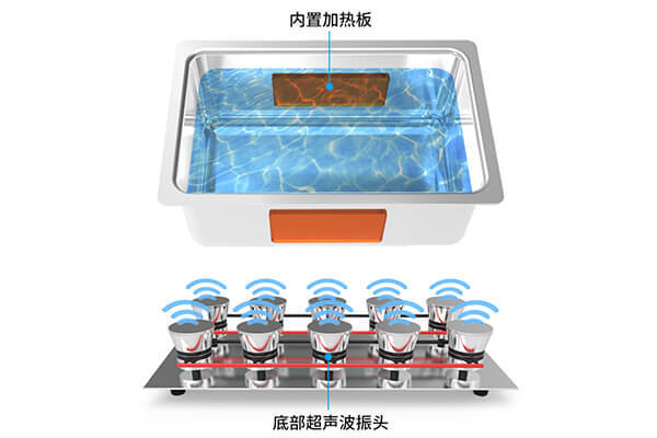 超聲波清洗機的關(guān)鍵組件