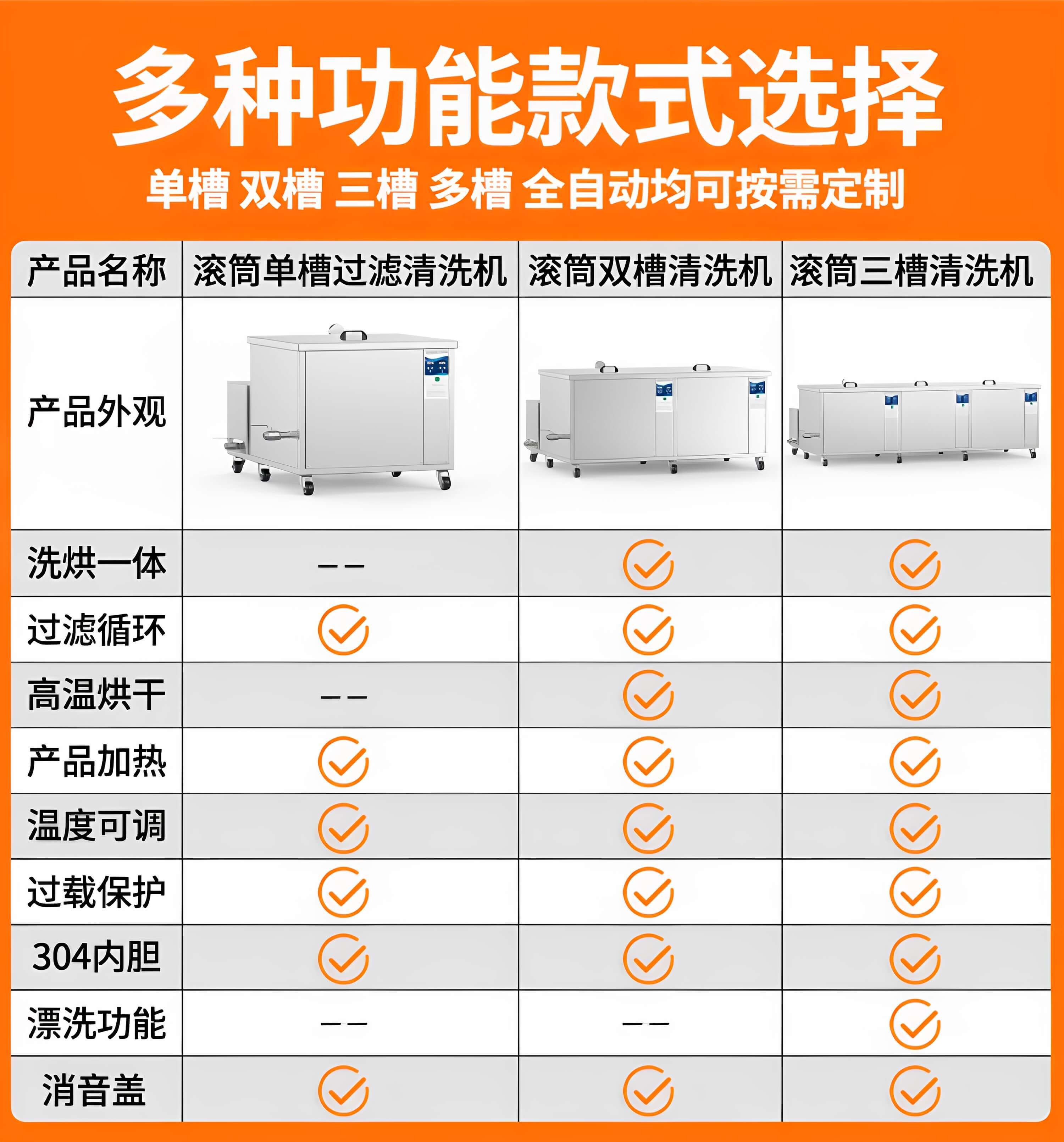 45L 冠博仕滾筒式超聲波清洗機(jī) 600W工業(yè)級(jí)除油除銹設(shè)備 | 五金小工件螺絲螺母清洗