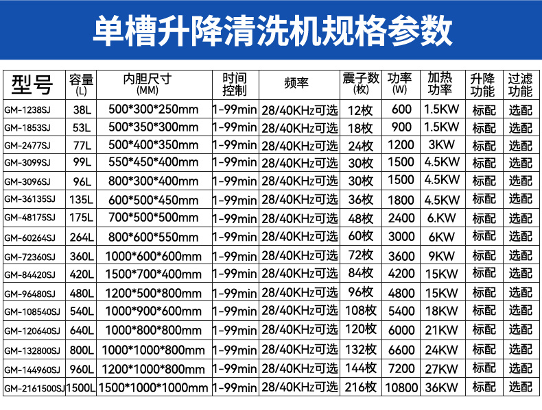 45L 600W冠博仕GM1240SL單槽超聲波清洗機(jī)帶過(guò)濾循環(huán)升降系統(tǒng)