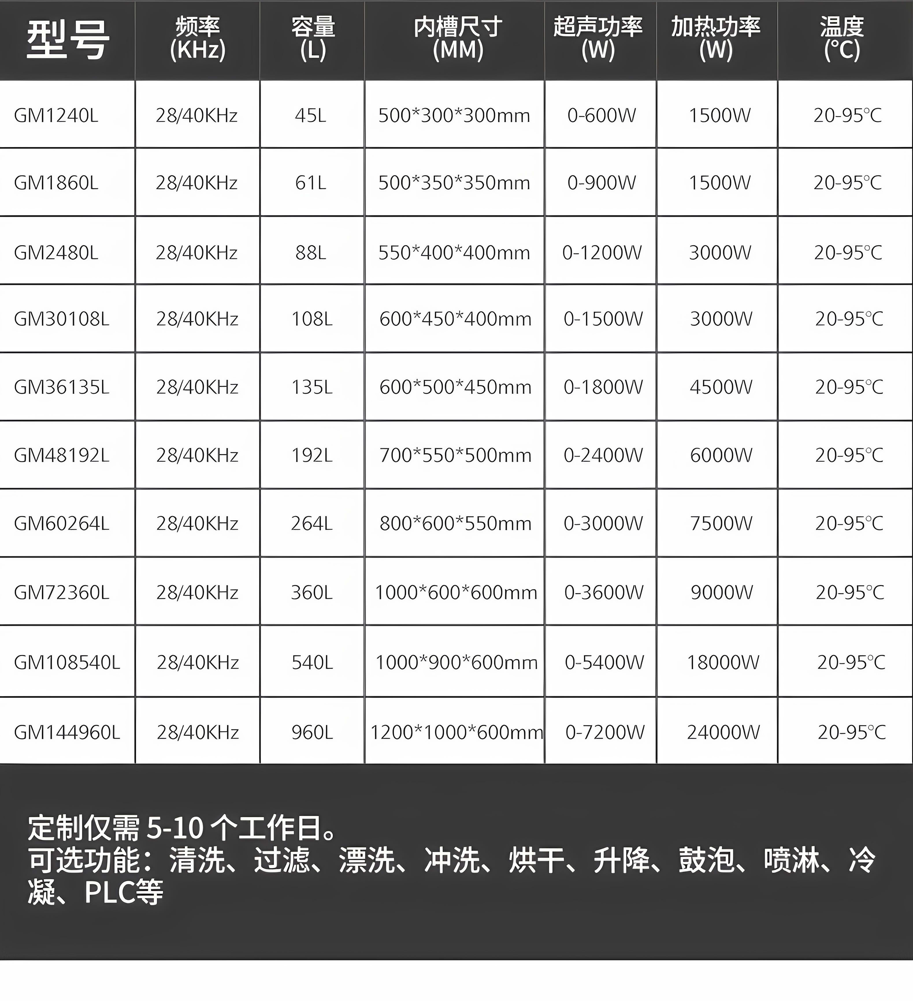 冠博仕GM2480L單槽過濾循環(huán)超聲波清洗機 | 88L/1200W | 工業(yè)五金零件汽車發(fā)動機除油除銹清潔機